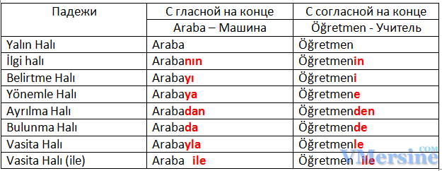 Турецкий в таблицах и схемах