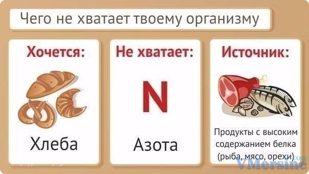 Как узнать, чего не хватает в организме. Краткая, но ёмкая таблица. | Книги | ВКонтакте