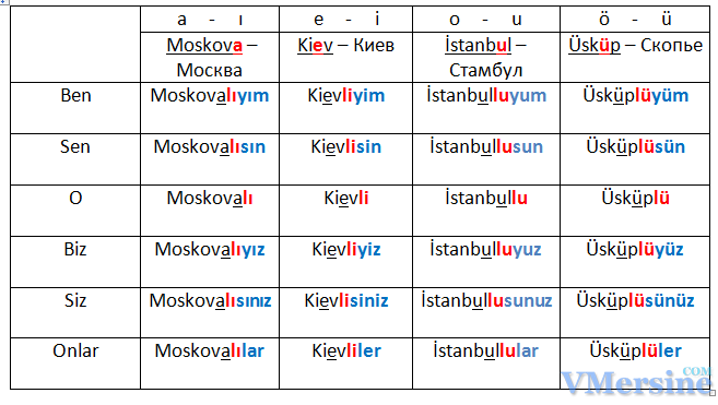 Турецкий язык королев. Аффиксы в турецком языке таблица. Аффиксы глаголов в турецком языке. Турецкие аффиксы в таблице. Аффиксы принадлежности в турецком языке.