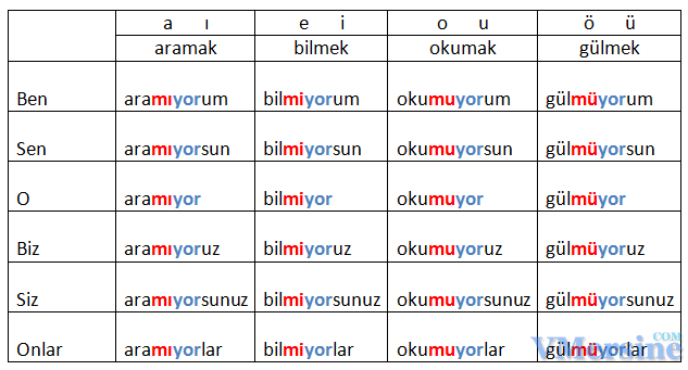 Турецкие правила. Аффиксы глаголов в турецком языке. Личные местоимения и аффиксы в турецком языке. Местоимения в турецком языке таблица. Отрицательная форма глагола в турецком языке.